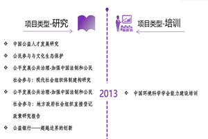 被操逼操到喷水视频非评估类项目发展历程